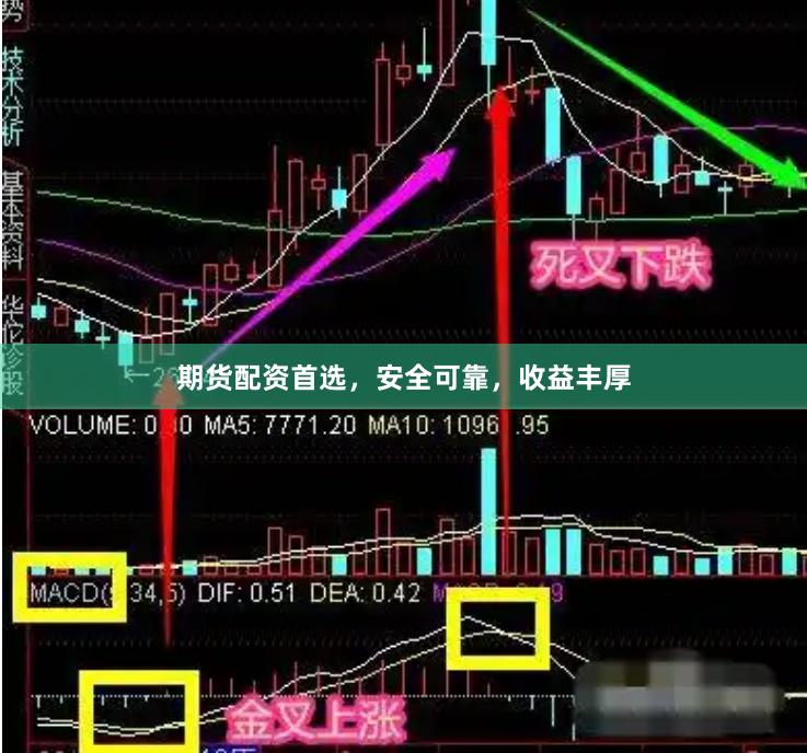 期货配资首选，安全可靠，收益丰厚