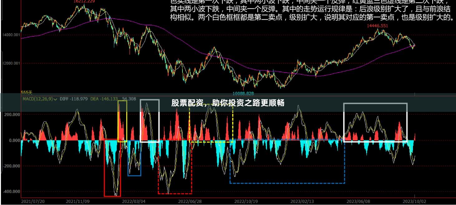股票配资,助你投资之路更顺畅