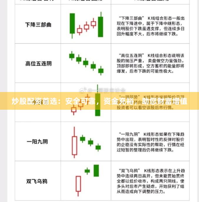 炒股配资首选：安全可靠，资金充裕，助您财富增值