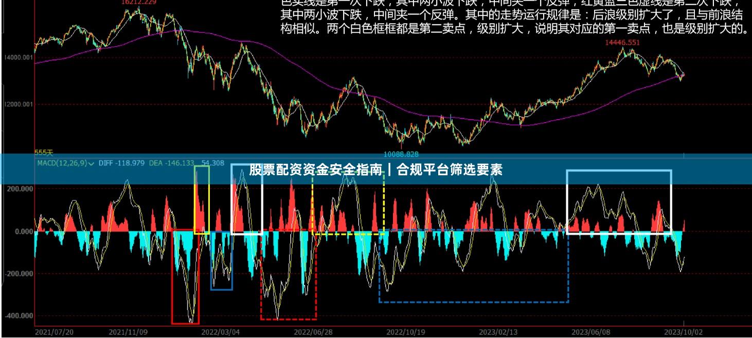 股票配资资金安全指南｜合规平台筛选要素