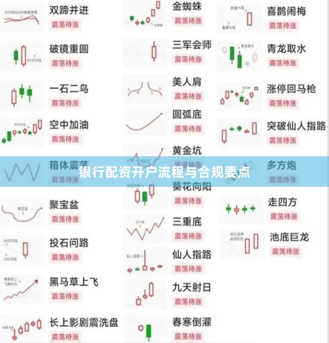 银行配资开户流程与合规要点