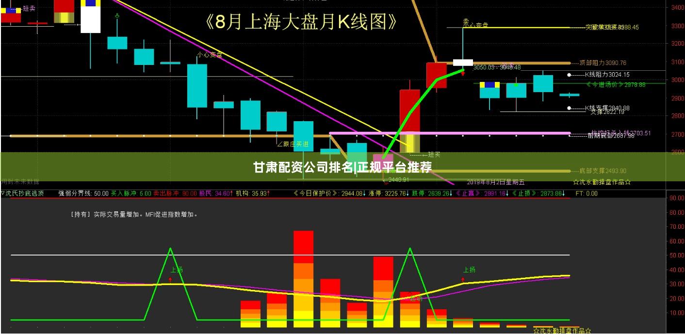 甘肃配资公司排名|正规平台推荐