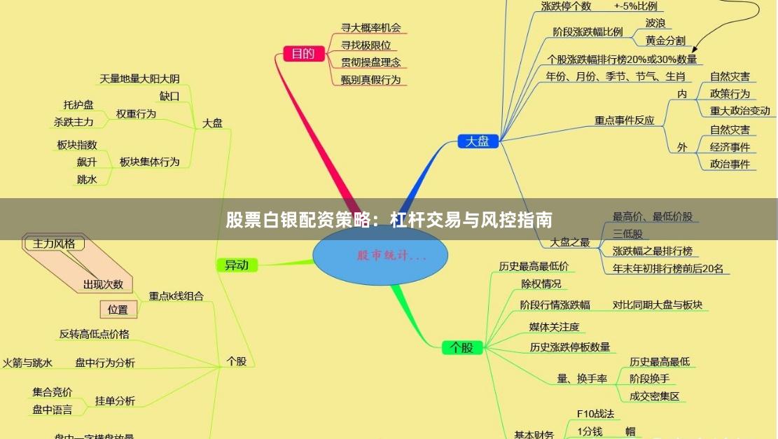 股票白银配资策略：杠杆交易与风控指南