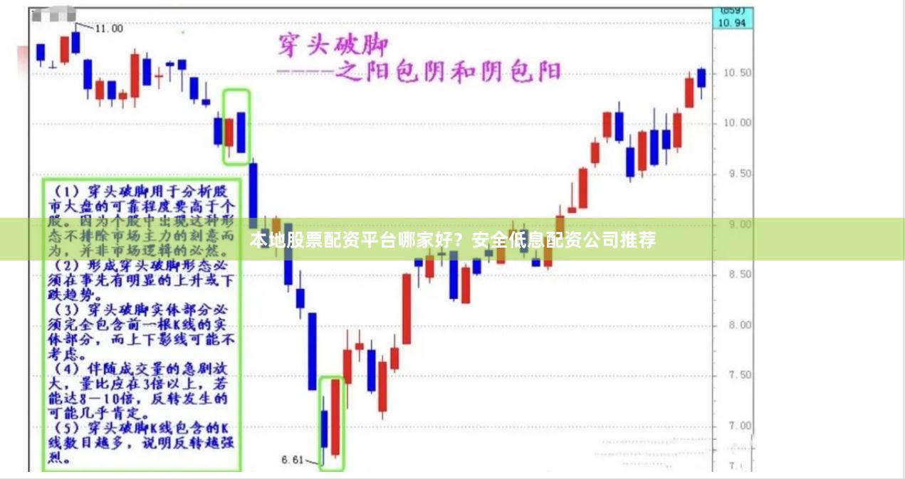 本地股票配资平台哪家好？安全低息配资公司推荐