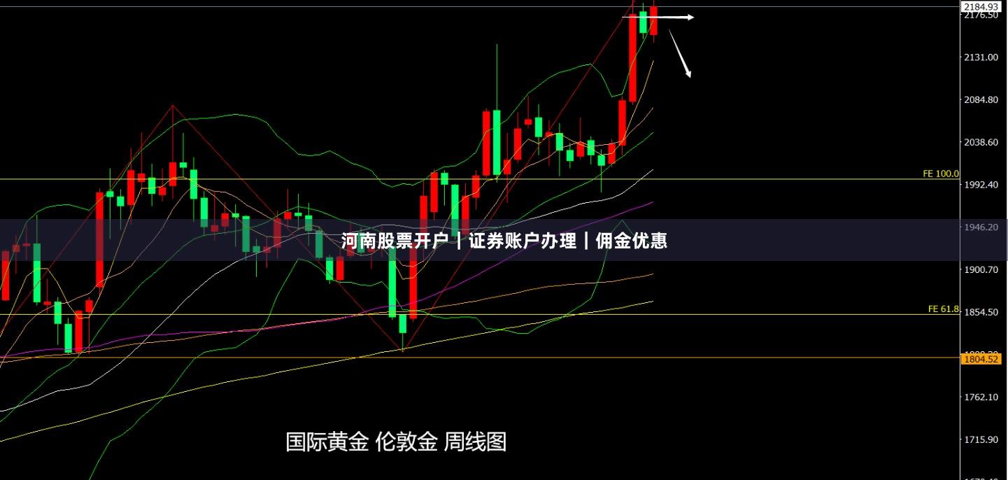 河南股票开户｜证券账户办理｜佣金优惠