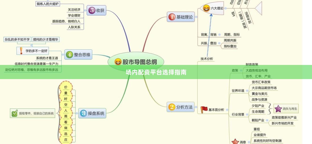 场内配资平台选择指南