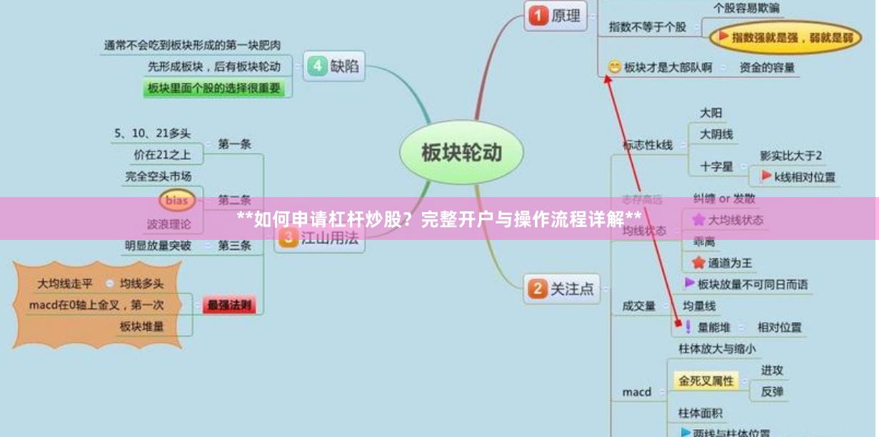 **如何申请杠杆炒股？完整开户与操作流程详解**